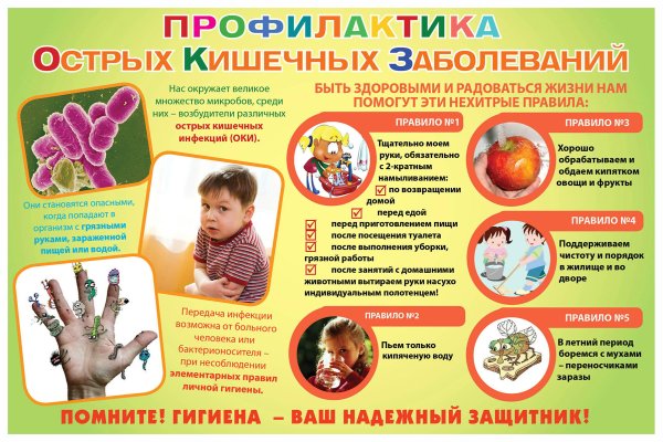 Профилактика кишечных инфекций памятка для родителей