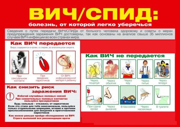 Памятка на тему ВИЧ И СПИД