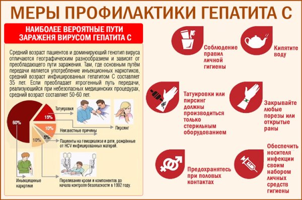 Профилактика вирусного гепатита b c