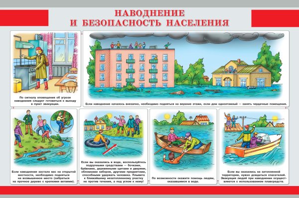 Безопасность при наводнении