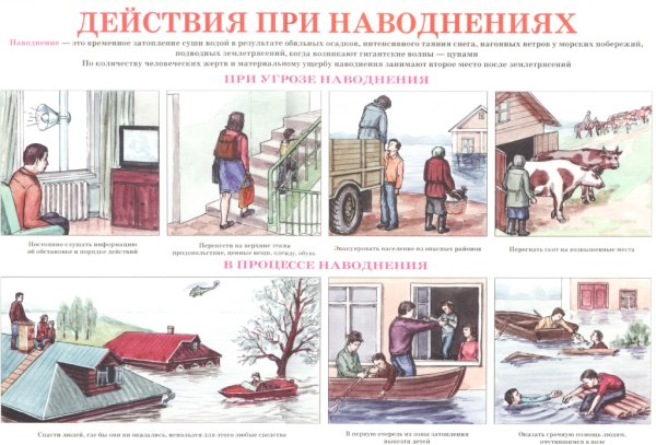 Действия при наводнении ОБЖ