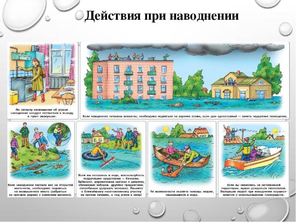 Действие населения при наводнении ОБЖ