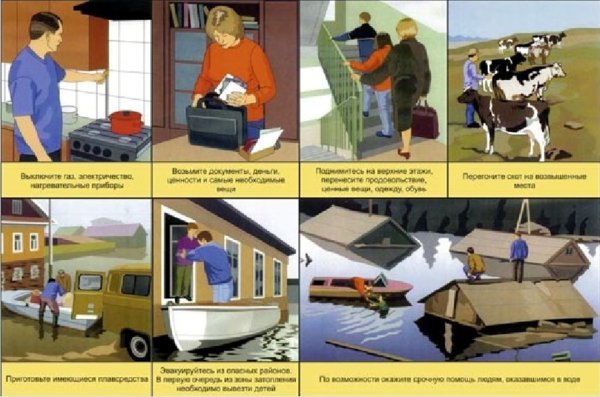 Правила безопасного поведения при угрозе наводнения