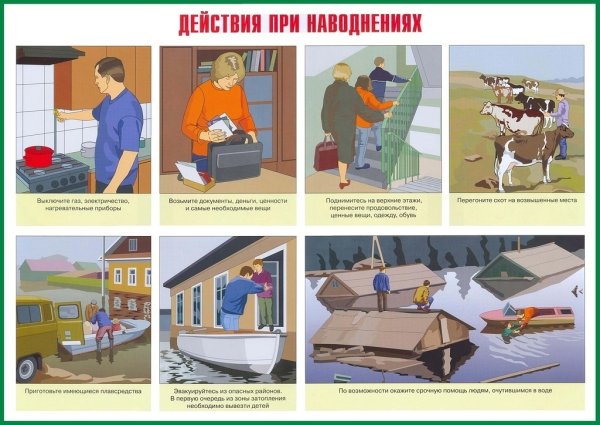 Действия населения при наводнении