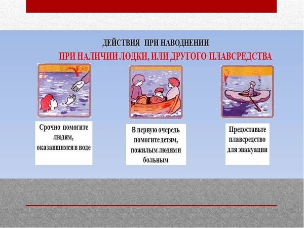 Безопасность при наводнении