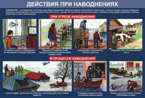 Действия населения при наводнении