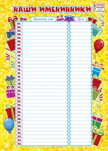 Дни рождения для классного уголка