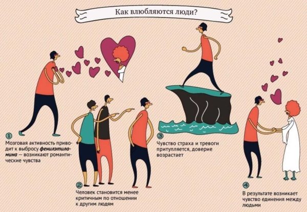 Инфографика отношения