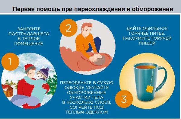 Первая помощь при обморожении и переохлаждении