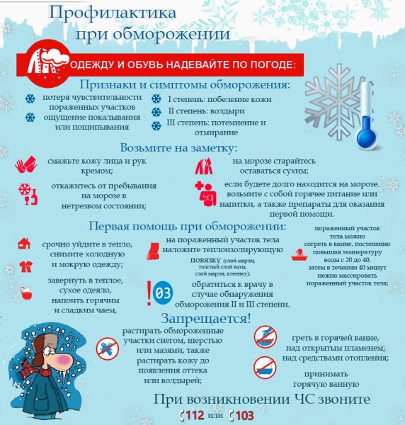 Алгоритм поведения при обморожение