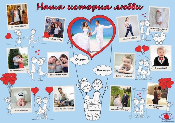Плакат на годовщину свадьбы