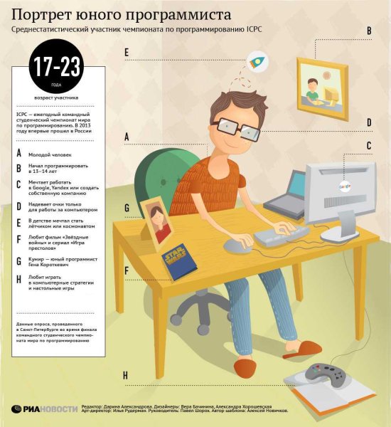 Профессия программист для детей