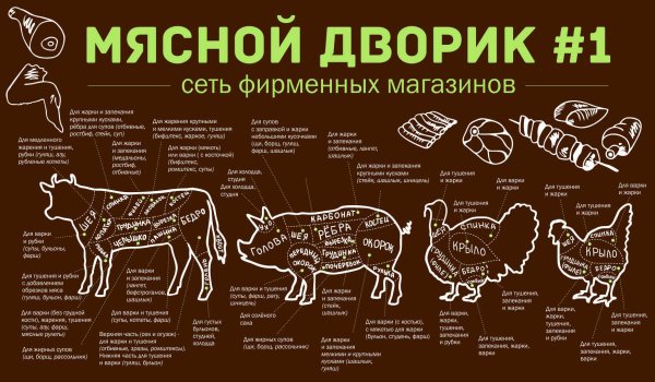 Мясные продукты перечислить