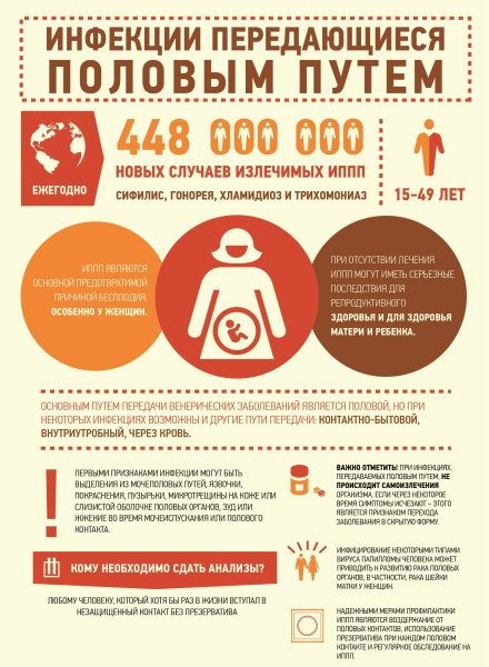 Памятка по профилактике ЗППП