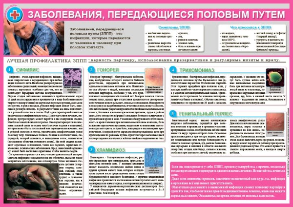 Санбюллетень заболевание передающееся половым путем