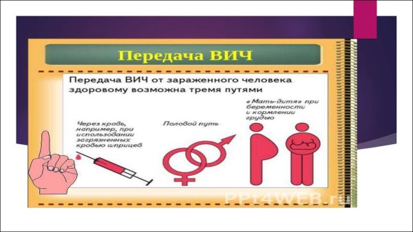 Памятка ИППП