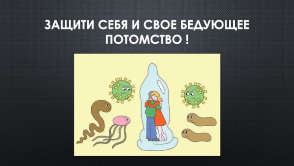 Надежная контрацепция