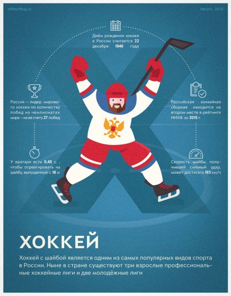 С новым годом хоккей