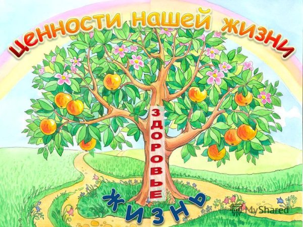 Плакат дерево здоровья