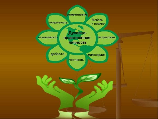 Духовно- нравственное воспитание на уроках