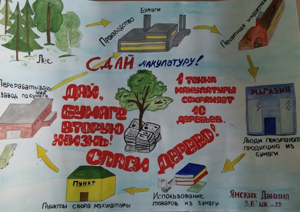 Плакат по переработке мусора