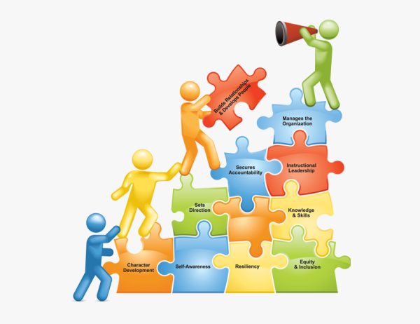 Задатки лидера