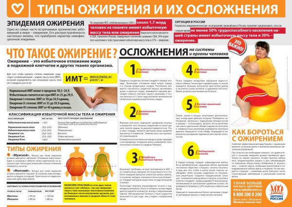 Ожирение типы ожирения