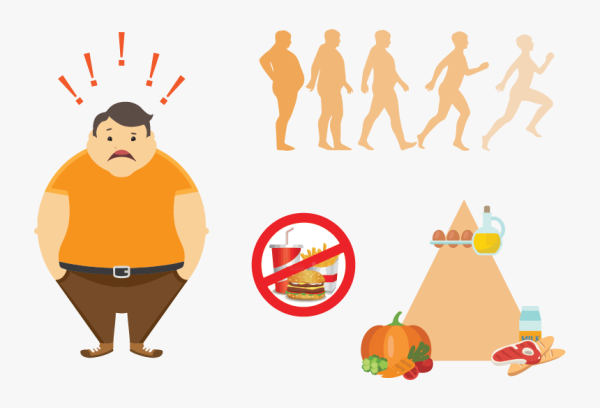 Ожирение плакат