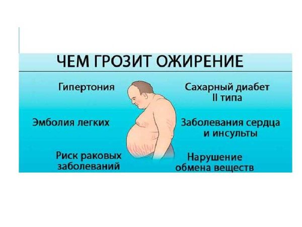 Осложнения ожирения у мужчин