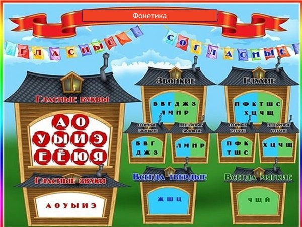 Город букв и звуков