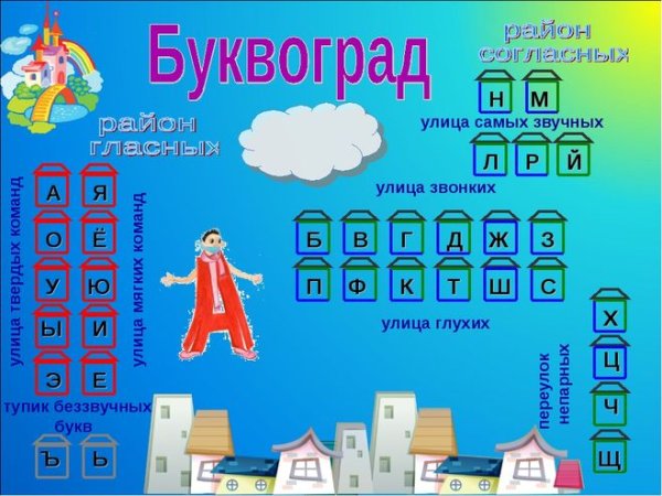 Буквоград для дошкольников