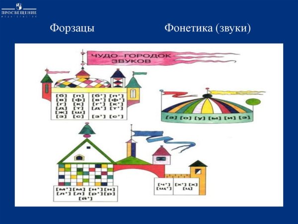 Фонетика карта