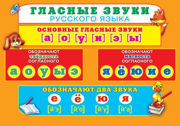 Звуки гласных букв в русском языке таблица