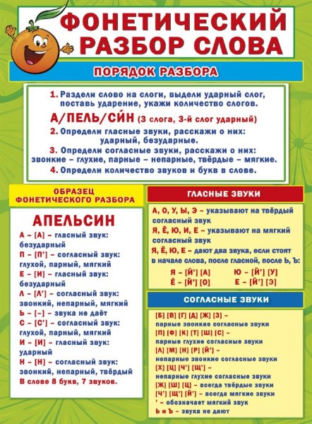 Фонетический разбор
