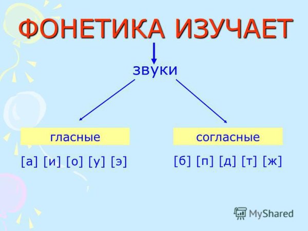 Звуко-буквенный анализ слова