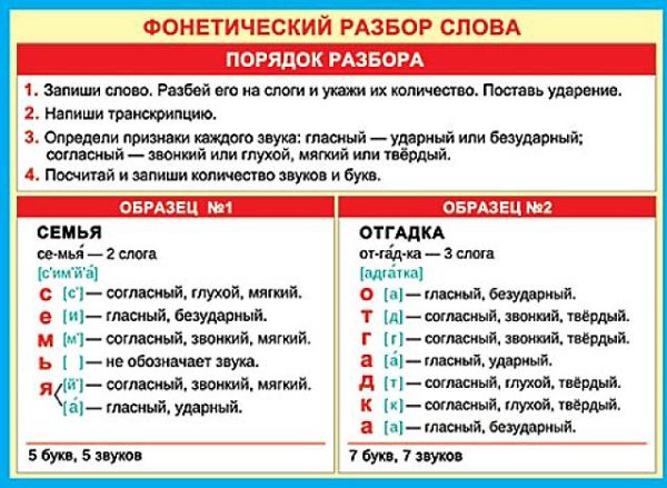 Согласные буквы и звуки