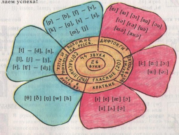 Звуко буквенный анализ слова памятка