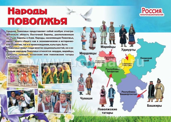 Народы России. Плакат