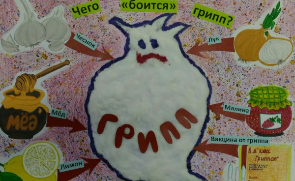 Санбюллетень профилактика гриппа и ОРВИ