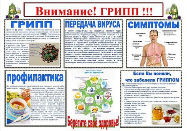 Санбюллетень профилактика гриппа