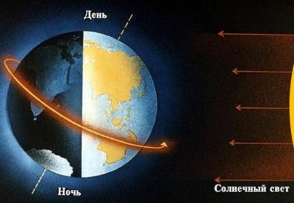 День сменяет ночь