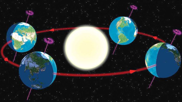 Смена дня и ночи и времен года
