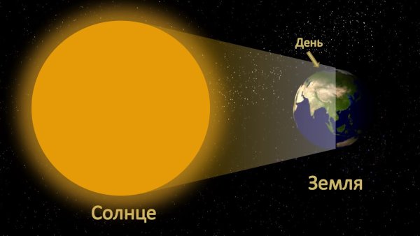 Смена дня и ночи