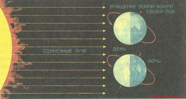 Смена дня и ночи