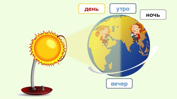 Сутки день ночь