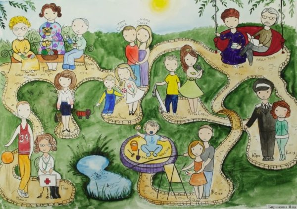 Плакат семья для детского сада