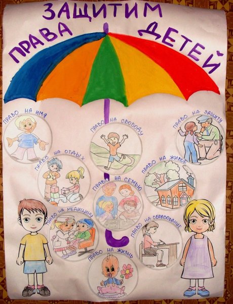 Рисунок на тему права ребенка