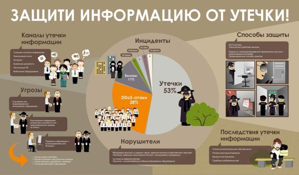 Реклама по обществознанию 7 класс