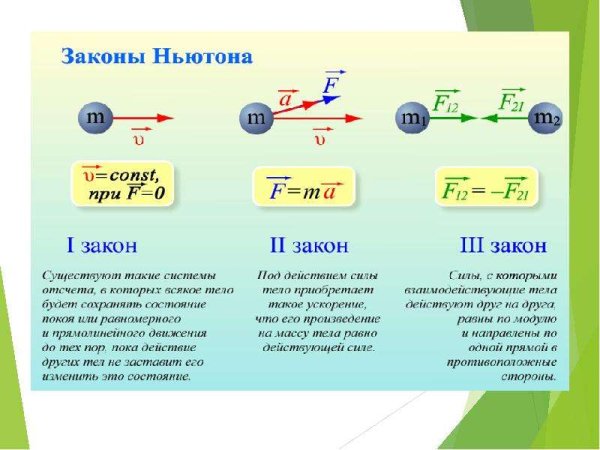 Законы Ньютона 1.2.3 таблица