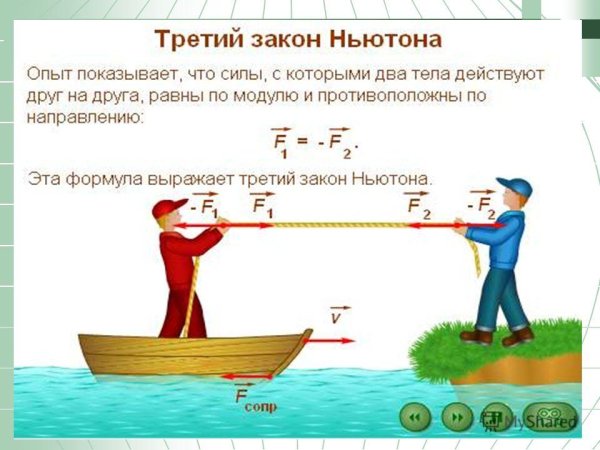 Второй закон Ньютона рисунок